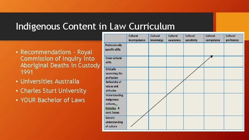 Indigenous Content in Law Curriculum • Recommendations - Royal Commission of Inquiry into Aboriginal