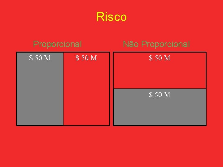 Risco Proporcional $ 50 M Não Proporcional $ 50 M 