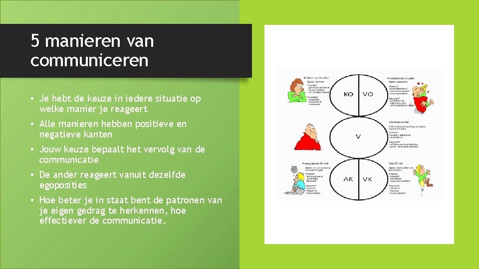 5 manieren van communiceren • Je hebt de keuze in iedere situatie op welke