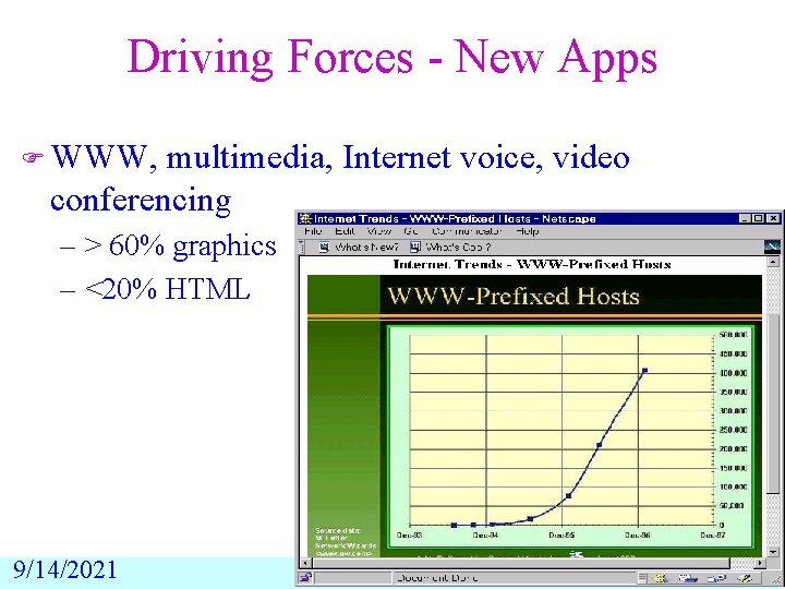 Driving Forces - New Apps F WWW, multimedia, Internet voice, video conferencing – >
