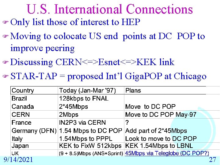 U. S. International Connections F Only list those of interest to HEP F Moving