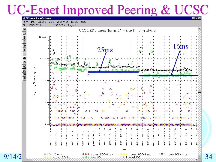 UC-Esnet Improved Peering & UCSC 25 ms 9/14/2021 16 ms 34 