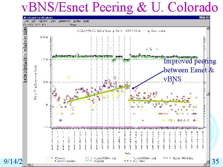 v. BNS/Esnet Peering & U. Colorado Improved peering between Esnet & v. BNS 9/14/2021