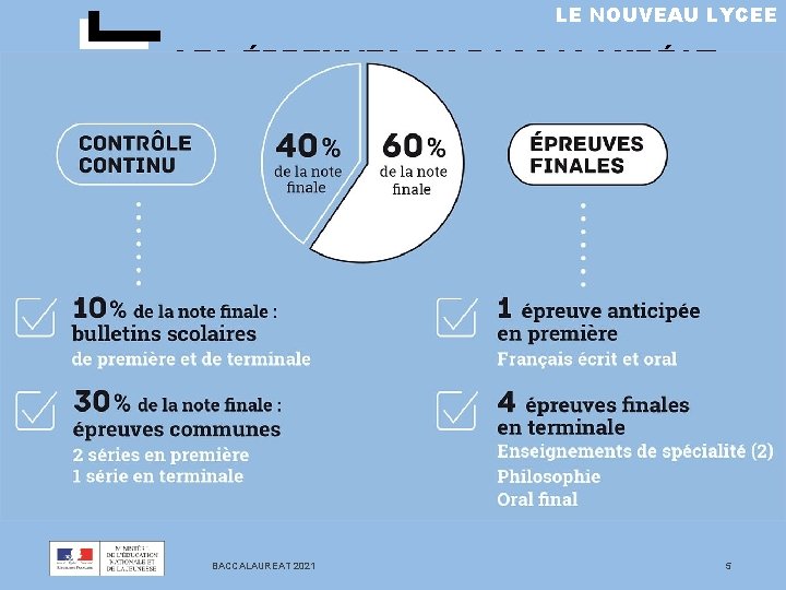 LE NOUVEAU LYCEE LES ÉPREUVES DU BACCALAURÉAT BACCALAUREAT 2021 5 