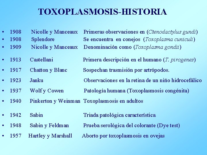 TOXOPLASMOSIS-HISTORIA • 1908 • 1909 Nicolle y Manceaux Primeras observaciones en (Ctenodactylus gundi) Splendore