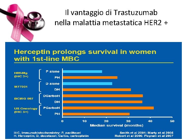 Il vantaggio di Trastuzumab nella malattia metastatica HER 2 + 