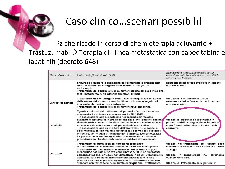 Caso clinico…scenari possibili! Pz che ricade in corso di chemioterapia adiuvante + Trastuzumab Terapia