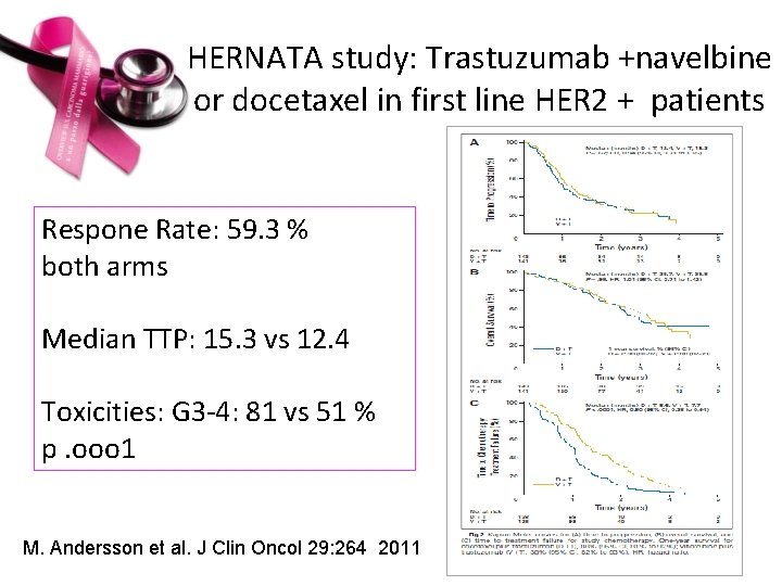 HERNATA study: Trastuzumab +navelbine or docetaxel in first line HER 2 + patients Respone