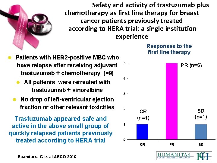 Safety and activity of trastuzumab plus chemotherapy as first line therapy for breast cancer