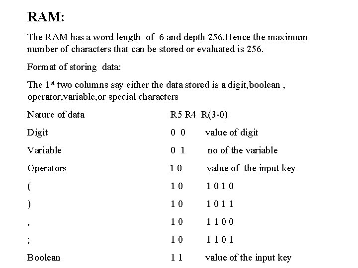 RAM: The RAM has a word length of 6 and depth 256. Hence the