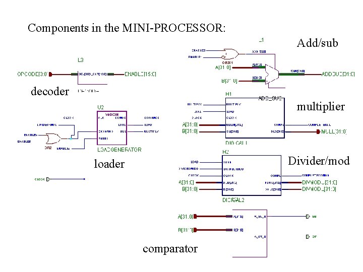 Components in the MINI-PROCESSOR: Add/sub decoder multiplier Divider/mod loader comparator 
