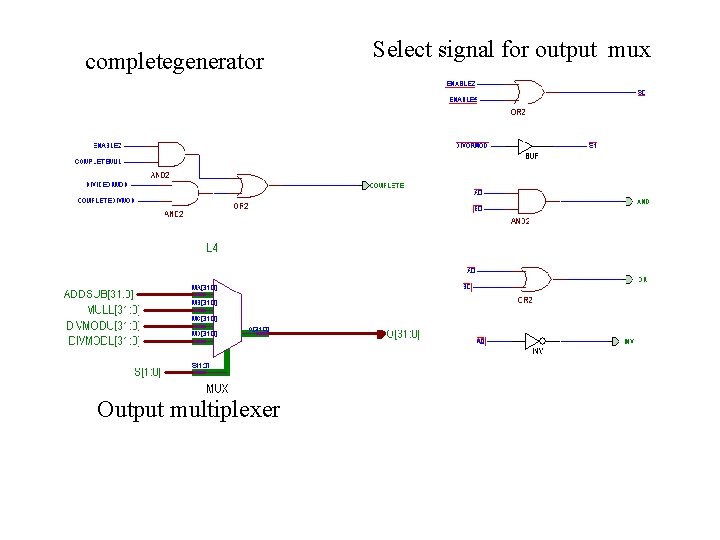completegenerator Output multiplexer Select signal for output mux 