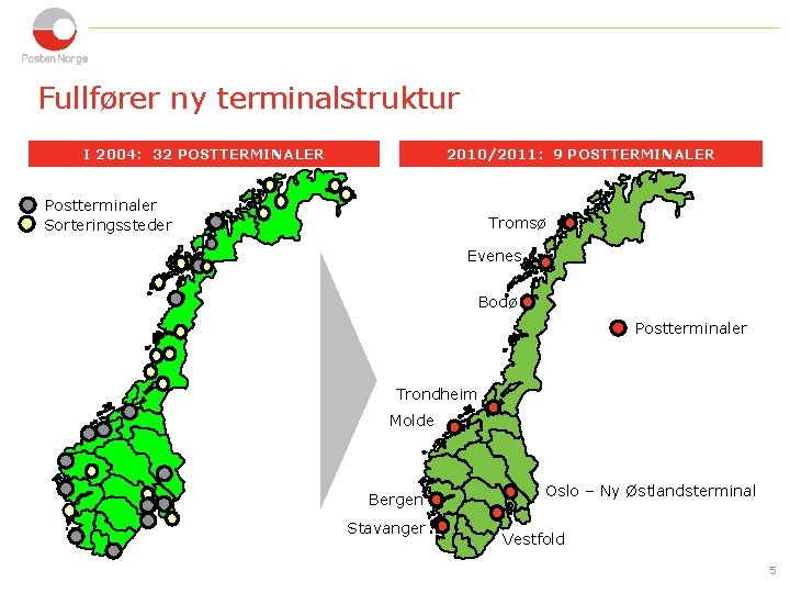 Fullfører ny terminalstruktur I 2004: 32 POSTTERMINALER 2010/2011: 9 POSTTERMINALER Postterminaler Sorteringssteder Tromsø Evenes