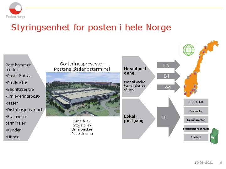 Styringsenhet for posten i hele Norge Post kommer inn fra: Sorteringsprosesser Postens Østlandsterminal •