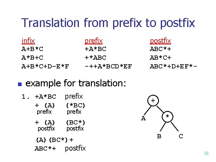 Translation from prefix to postfix infix A+B*C A*B+C A+B*C+D–E*F n prefix +A*BC +*ABC -++A*BCD*EF Translation from prefix to postfix infix A+B*C A*B+C A+B*C+D–E*F n prefix +A*BC +*ABC -++A*BCD*EF