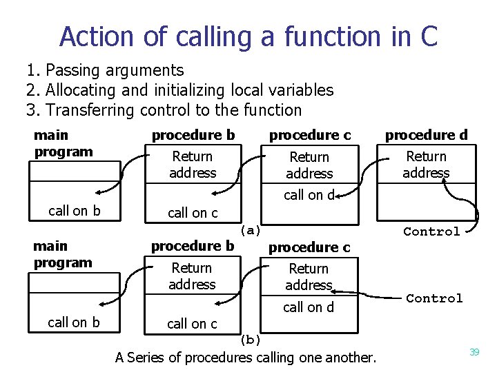Action of calling a function in C 1. Passing arguments 2. Allocating and initializing Action of calling a function in C 1. Passing arguments 2. Allocating and initializing