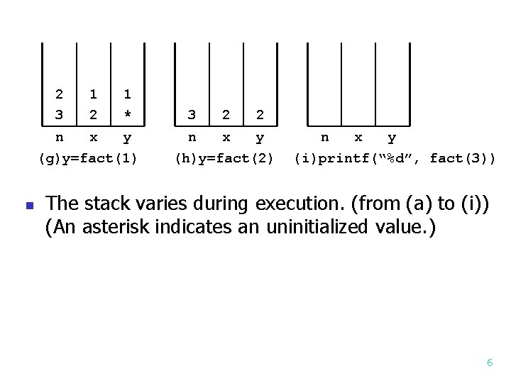2 3 1 2 1 * n x y (g)y=fact(1) n 3 2 2 2 3 1 2 1 * n x y (g)y=fact(1) n 3 2 2