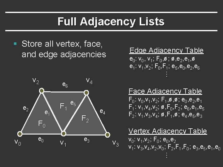 Full Adjacency Lists § Store all vertex, face, and edge adjacencies e 2 e