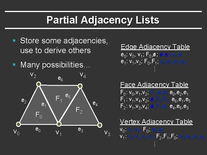 Partial Adjacency Lists § Store some adjacencies, use to derive others v 2 e