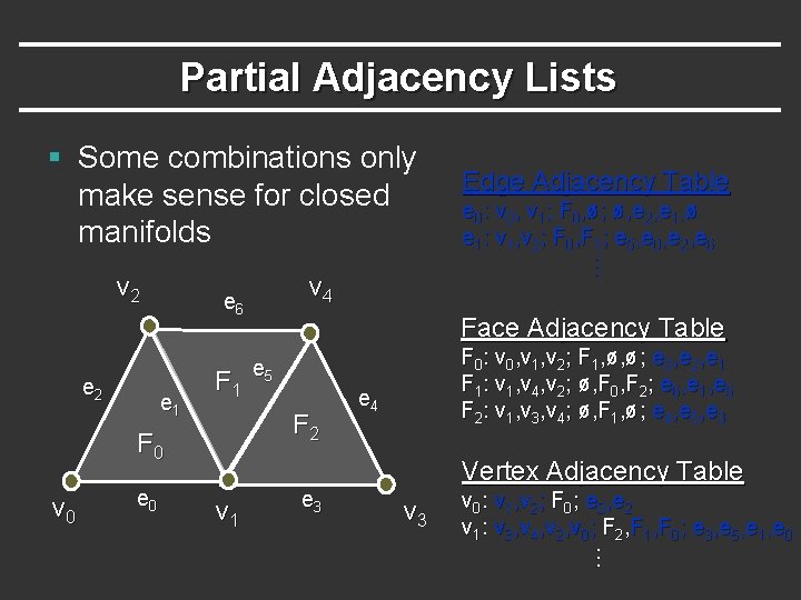 Partial Adjacency Lists § Some combinations only make sense for closed manifolds e 2