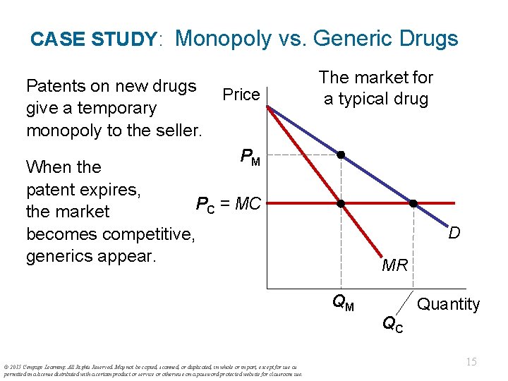 CASE STUDY: Monopoly vs. Generic Drugs Patents on new drugs give a temporary monopoly
