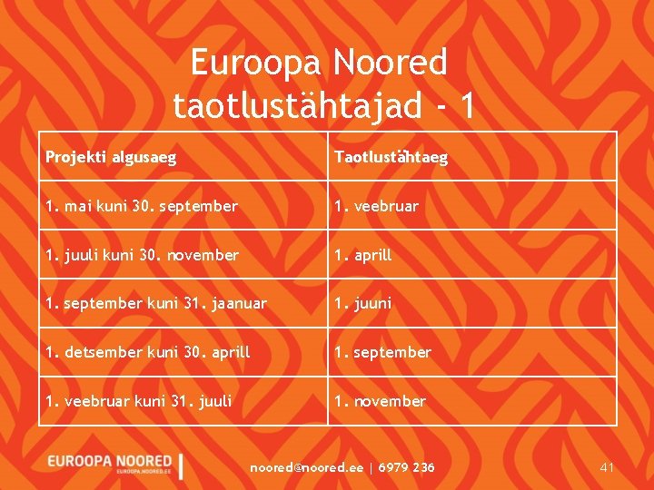 Euroopa Noored taotlustähtajad - 1 Projekti algusaeg Taotlustähtaeg 1. mai kuni 30. september 1.