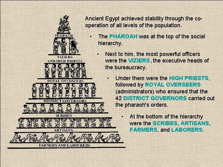 Ancient Egypt achieved stability through the cooperation of all levels of the population. •
