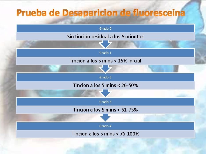 Grado 0 Sin tinción residual a los 5 minutos Grado 1 Tinción a los