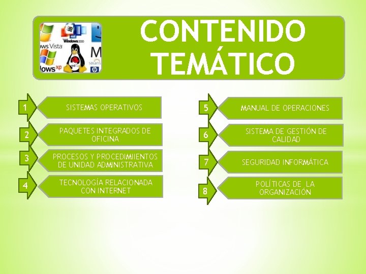 CONTENIDO TEMÁTICO 1 SISTEMAS OPERATIVOS 5 MANUAL DE OPERACIONES 2 PAQUETES INTEGRADOS DE OFICINA