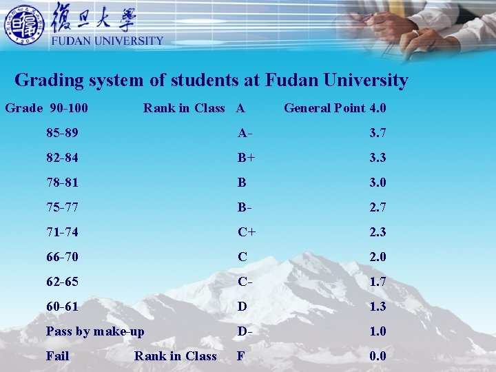 Grading system of students at Fudan University Grade 90 -100 Rank in Class A