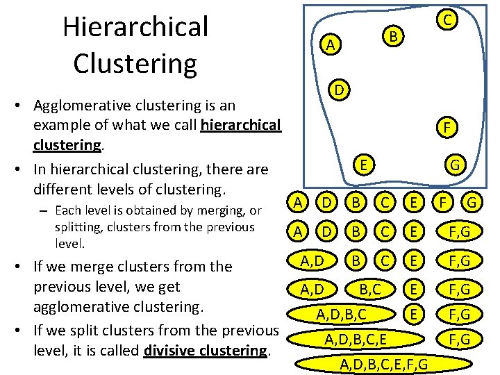 Hierarchical Clustering • Agglomerative clustering is an example of what we call hierarchical clustering.