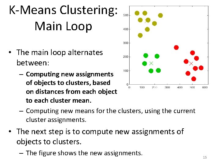 K-Means Clustering: Main Loop • The main loop alternates between: – Computing new assignments