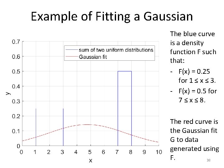 Example of Fitting a Gaussian The blue curve is a density function F such