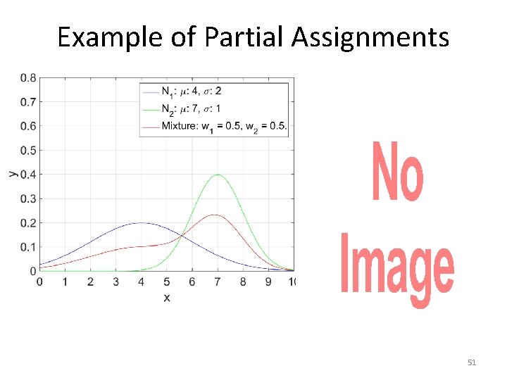 Example of Partial Assignments • 51 