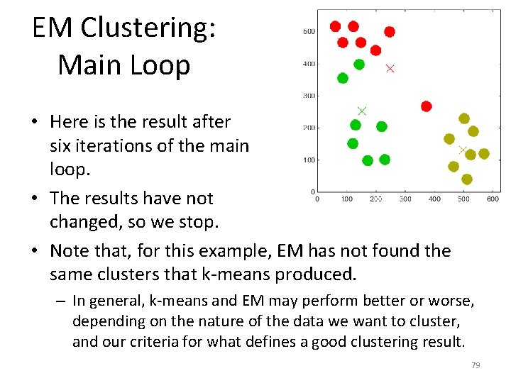 EM Clustering: Main Loop • Here is the result after six iterations of the