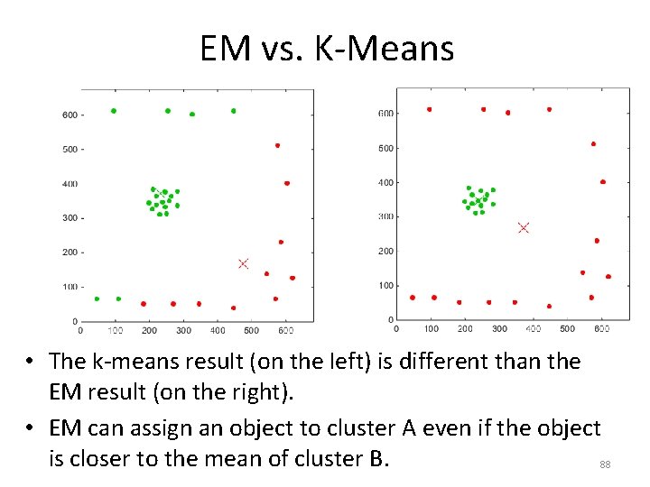 EM vs. K-Means • The k-means result (on the left) is different than the