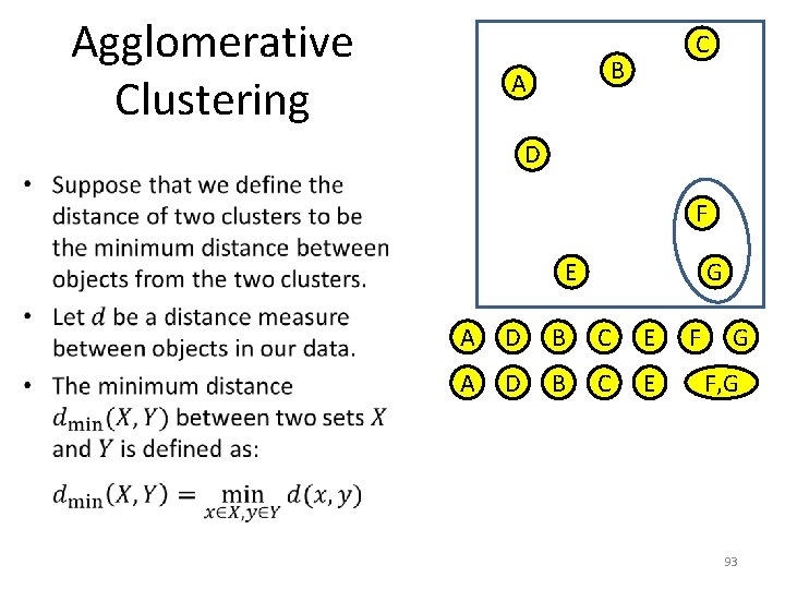 Agglomerative Clustering C B A D • F E G A D B C