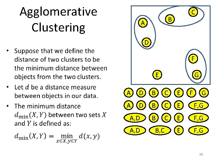 Agglomerative Clustering C B A D • F E G A D B C