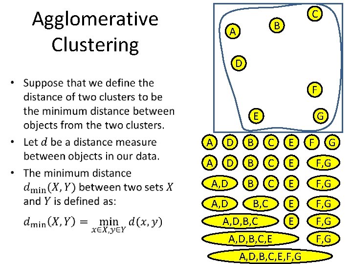 Agglomerative Clustering C B A D • F E G A D B C
