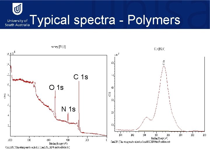 Typical spectra - Polymers C 1 s O 1 s N 1 s 