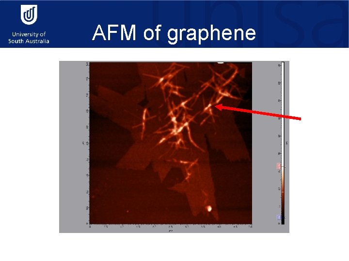 AFM of graphene 
