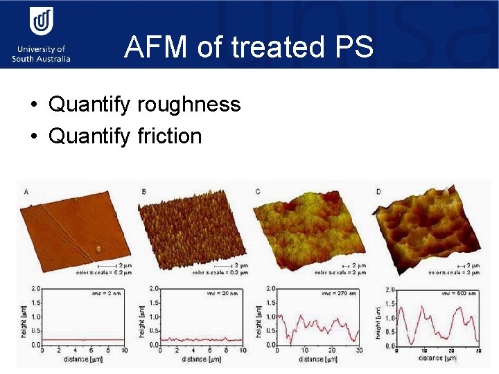 AFM of treated PS • Quantify roughness • Quantify friction 