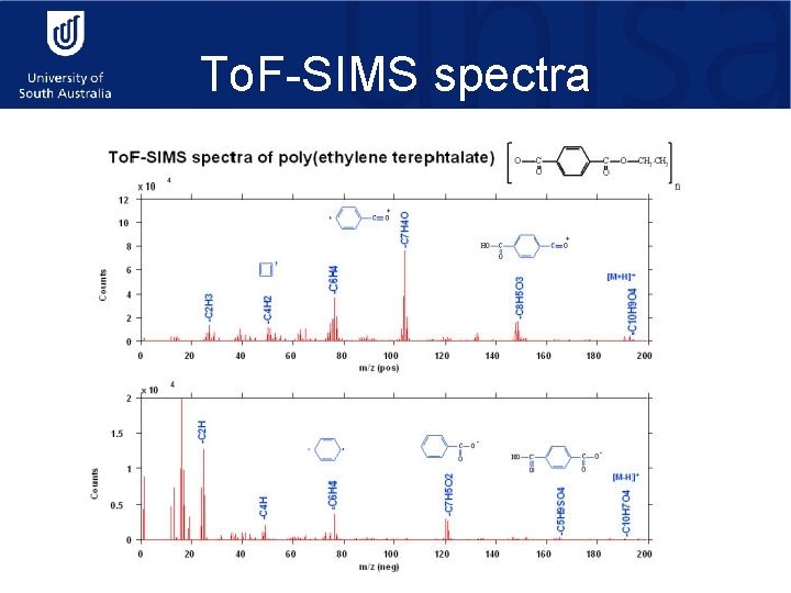 To. F-SIMS spectra 