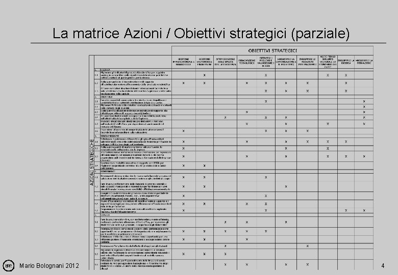 La matrice Azioni / Obiettivi strategici (parziale) Mario Bolognani 2012 4 