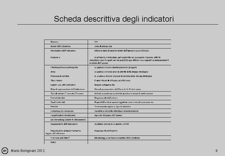 Scheda descrittiva degli indicatori Mario Bolognani 2012 9 