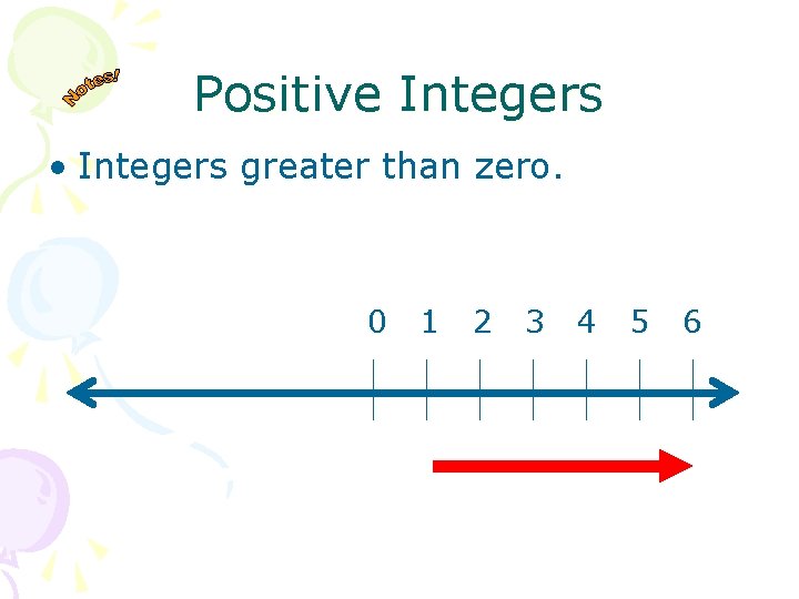 Positive Integers • Integers greater than zero. 0 1 2 3 4 5 6