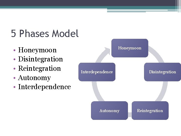 5 Phases Model • • • Honeymoon Disintegration Reintegration Autonomy Interdependence Honeymoon Interdependence Autonomy
