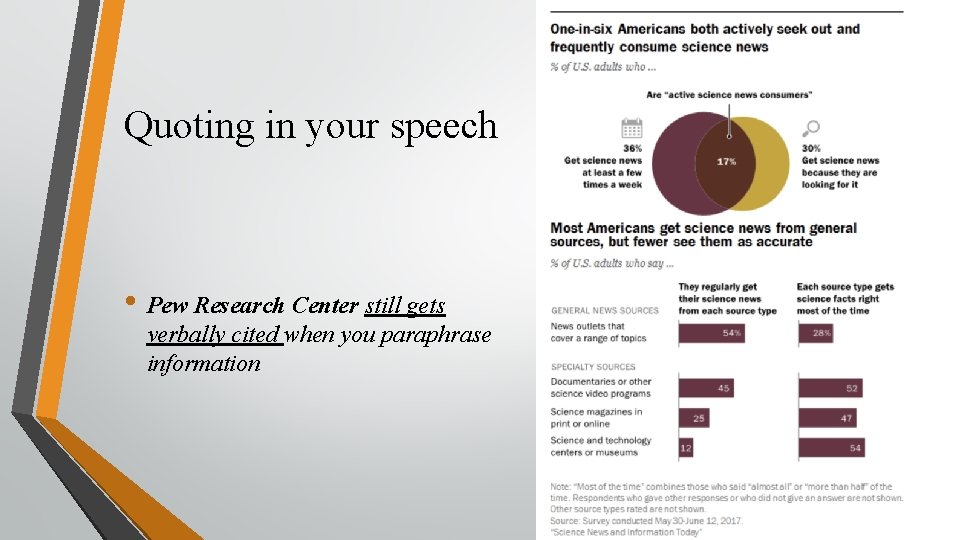 Quoting in your speech • Pew Research Center still gets verbally cited when you