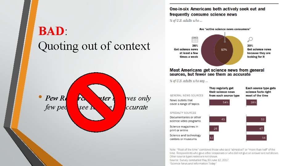 BAD: Quoting out of context • Pew Research Center believes only few people see
