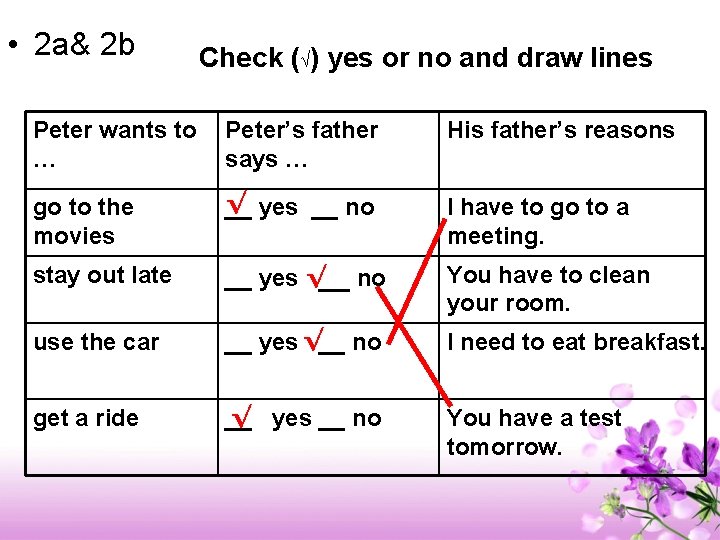  • 2 a& 2 b Check (√) yes or no and draw lines